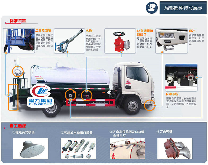灑水車主要功能展示