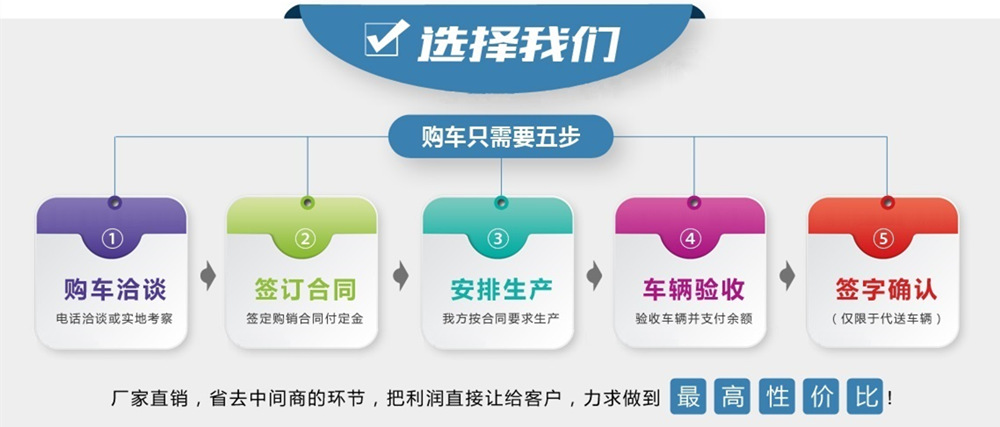 國六東風華神F5灑水車購車流程