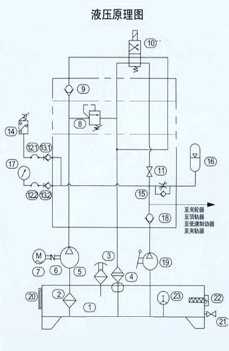 液壓站介紹 